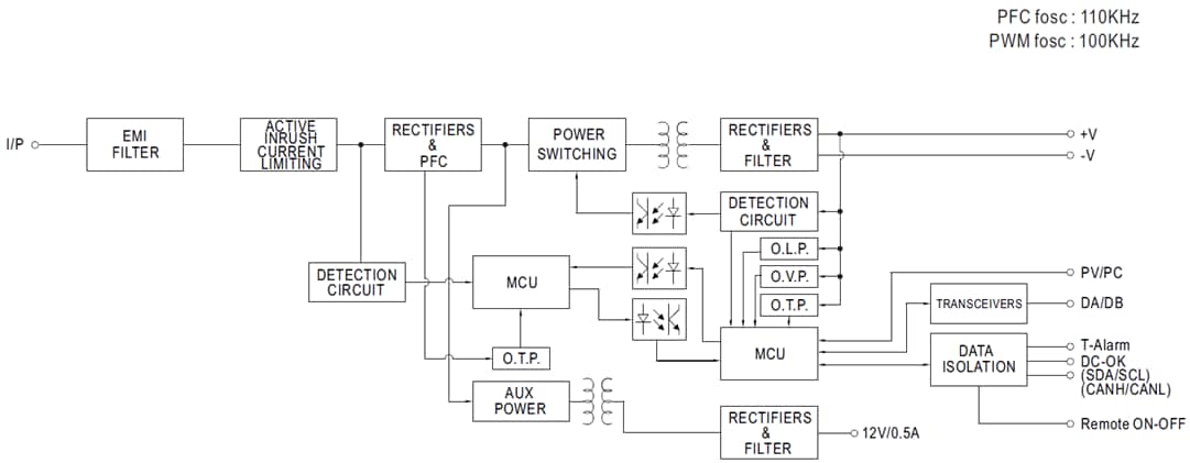 ブロック図 - MEAN WELL PHP-3500-HV 3500W高電圧電源