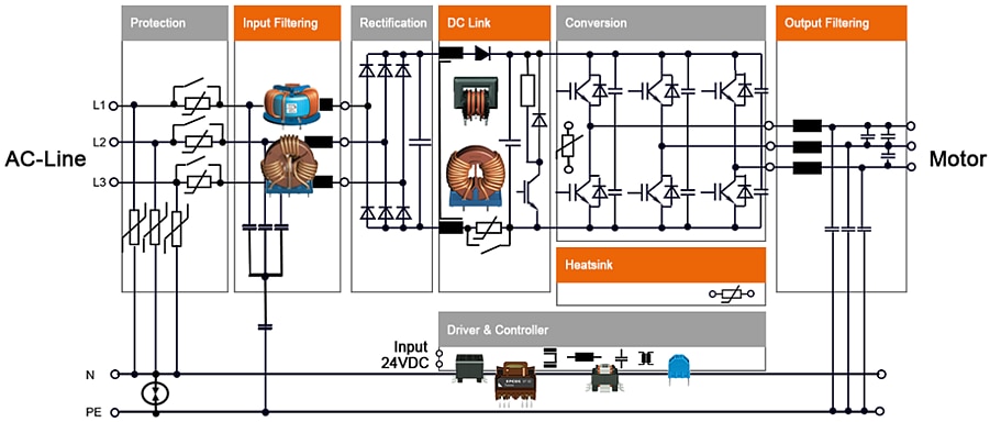 EPCOS / TDK 大電流リングコアチョーク