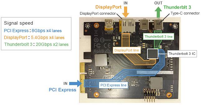 Murata USB 4のノイズ抑制