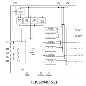 ブロック図 - ROHM Semiconductor BD1693xハーフブリッジドライバ