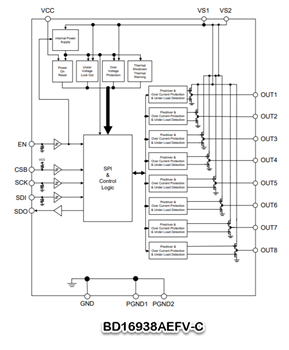 ブロック図 - ROHM Semiconductor BD1693xハーフブリッジドライバ