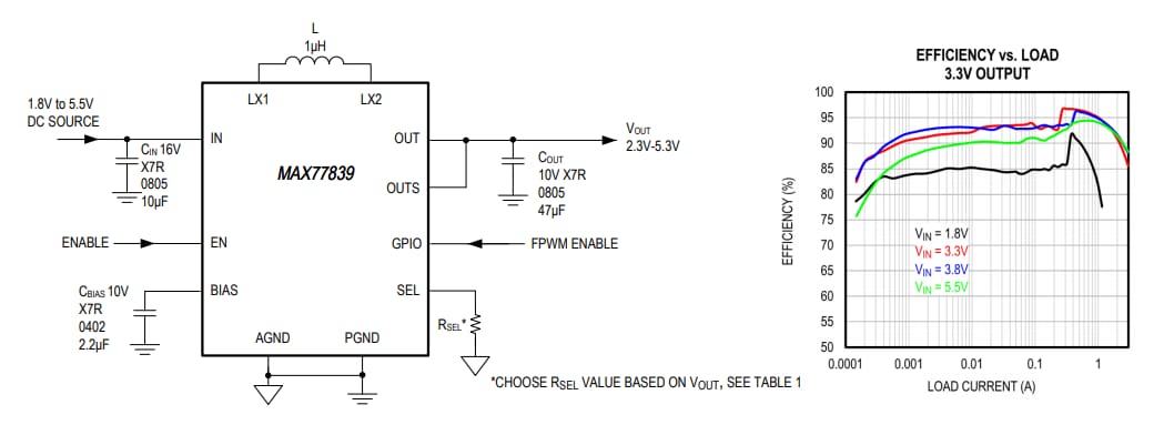 Analog Devices / Maxim Integrated MAX77839高効率バックブーストレギュレータ