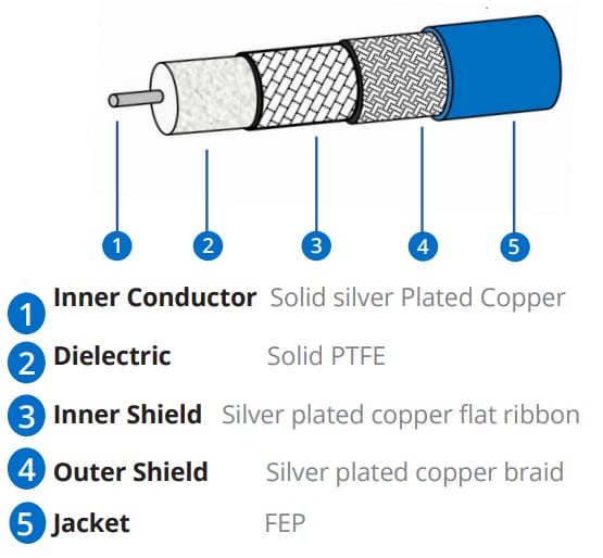 Amphenol Times Microwave Systems TFLEX®フレキシブル低損失ケーブル