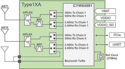Murata Type 1XA WLAN+Bluetooth®コンボモジュール