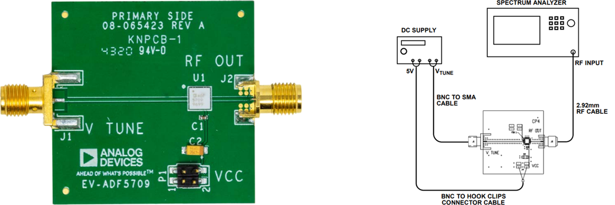 Analog Devices Inc. EVAL-ADF5709評価ボード