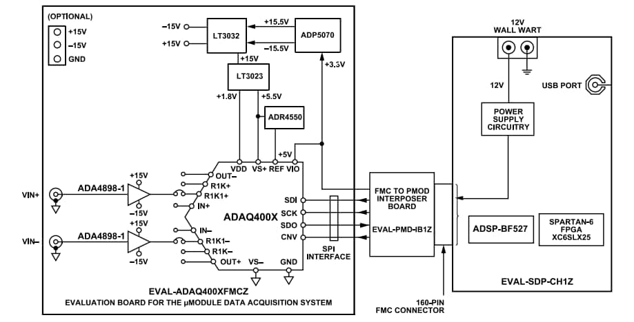 ブロック図 - Analog Devices Inc. EVAL-ADAQ40xx評価キット