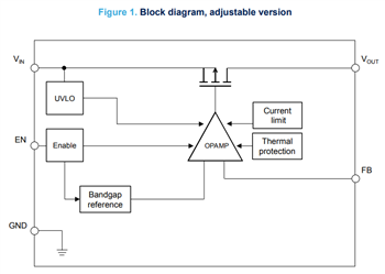 STMicroelectronics LDLN050 500mA 低ドロップアウト・リニアレギュレータ