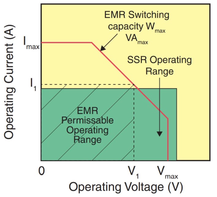 Littelfuse OptoMOS 1-Form-A（SPST-NO）ソリッドステートリレー