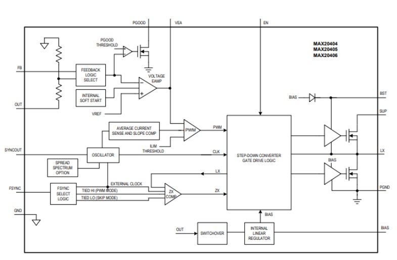 ブロック図 - Analog Devices / Maxim Integrated MAX20404/MAX20405/MAX20406バックコンバータ