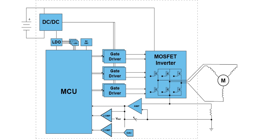 ブロック図 - Qorvo PAC5285 Power Applications Controller®