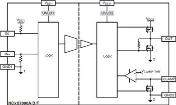 ブロック図 - onsemi NCD57090 & NCV57090 IGBT/MOSFETゲートドライバ
