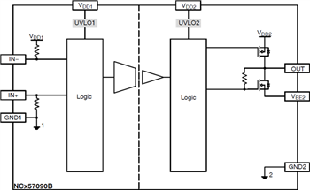 ブロック図 - onsemi NCD57090 & NCV57090 IGBT/MOSFETゲートドライバ