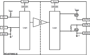 onsemi NCD57090 & NCV57090 IGBT/MOSFETゲートドライバ