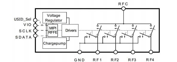 ブロック図 - Infineon Technologies BGSA147ML10 antenna調整スイッチ