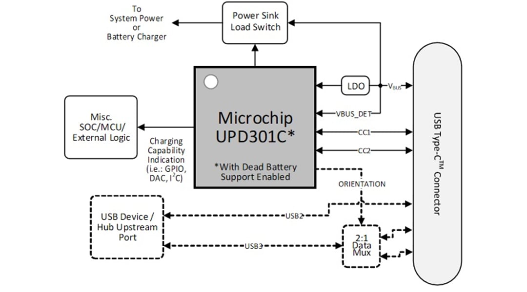 ブロック図 - Microchip Technology UPD301Cベーシック・シンク・アプリケーション用例（EV11L78A）