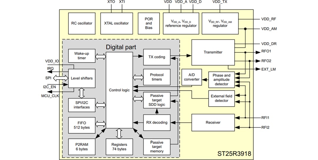 ブロック図 - STMicroelectronics ST25R3918多目的NFCトランシーバ