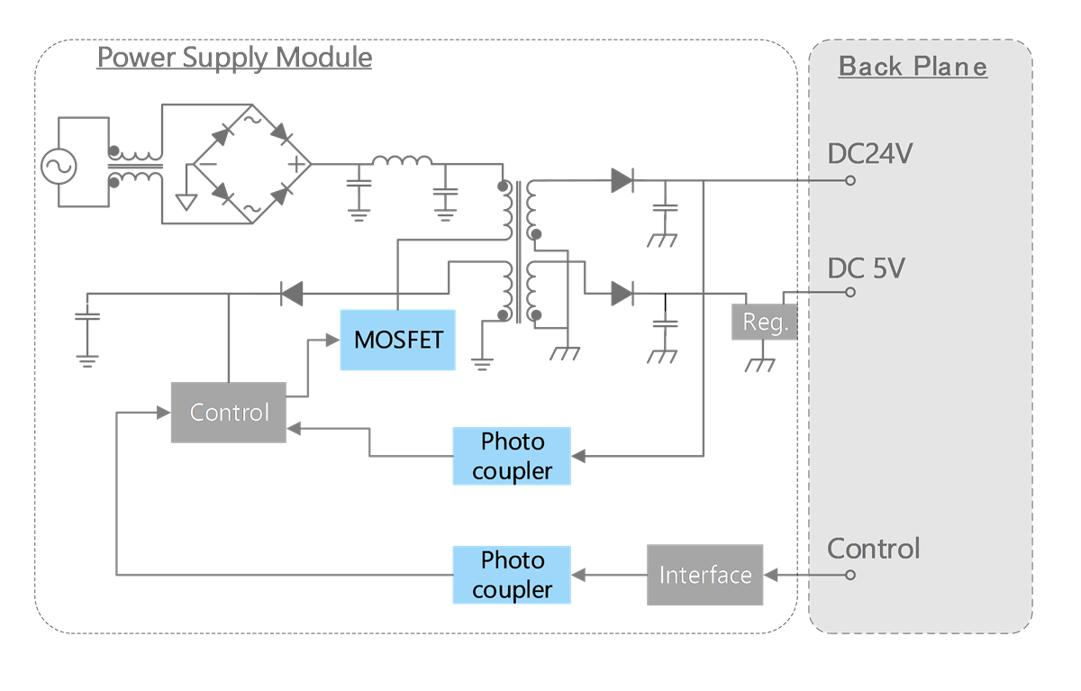 Toshiba プログラマブル・ロジックコントローラ（PLC）ソリューション