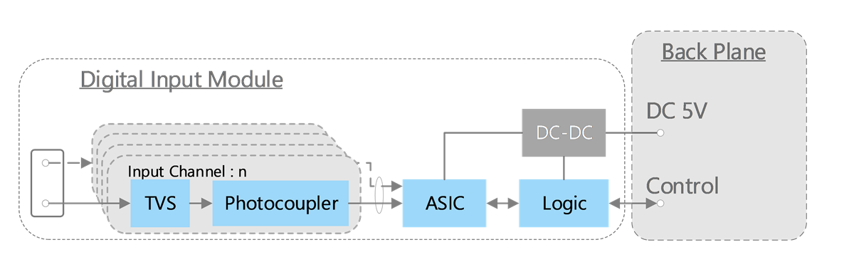 Toshiba プログラマブル・ロジックコントローラ（PLC）ソリューション