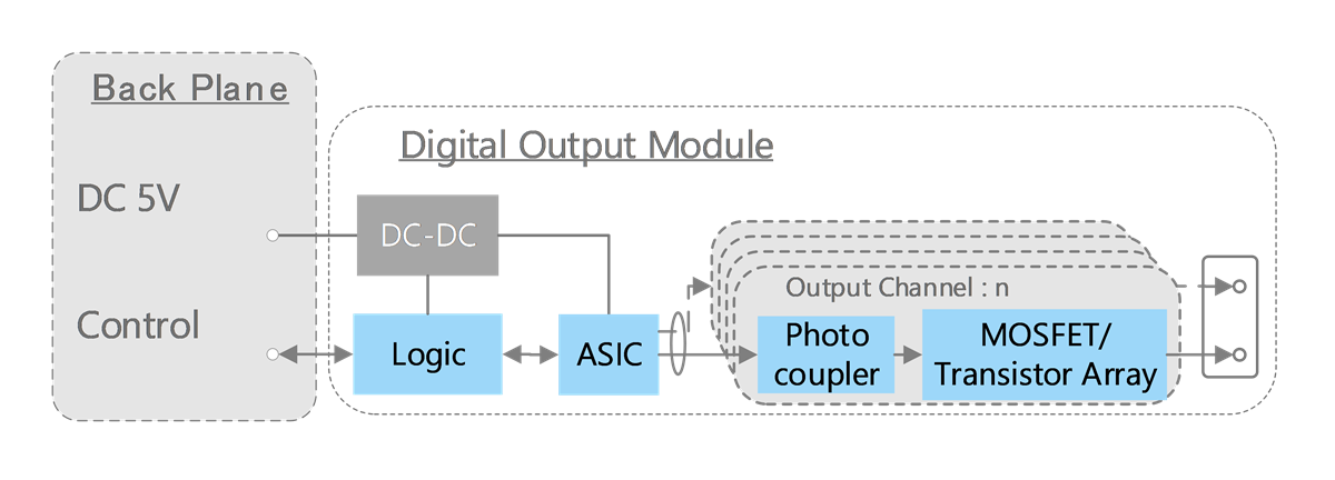 Toshiba プログラマブル・ロジックコントローラ（PLC）ソリューション
