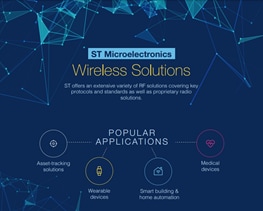 STMicroelectronics ワイヤレス接続ソリューション