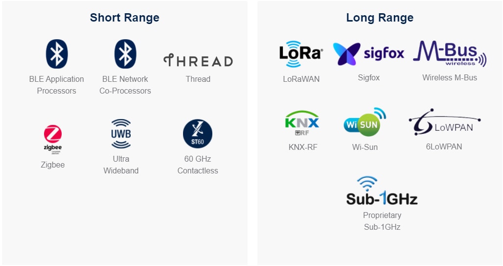 STMicroelectronics ワイヤレス接続ソリューション