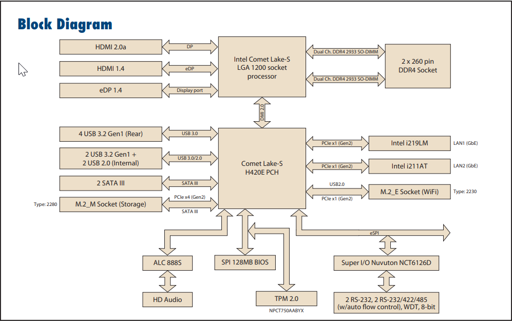 Advantech AIMB-287 Mini-ITXマザーボード