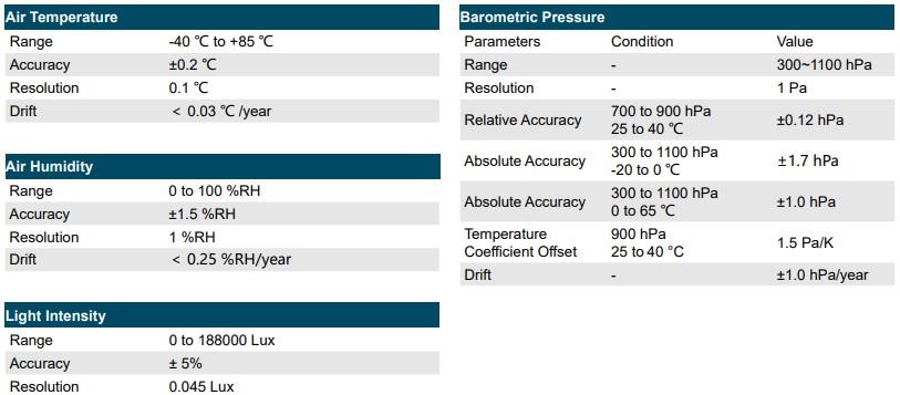 Seeed Studio SenseCAP ORCH S4気象センサ