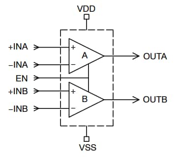 ブロック図 - onsemi NCS20282 7MHzデュアルオペレーショナルアンプ
