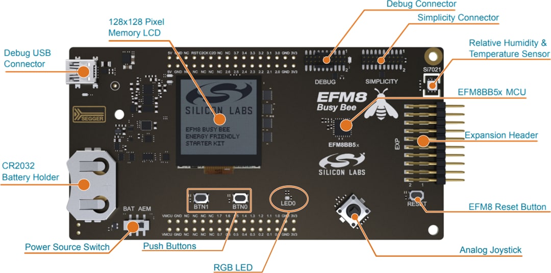 Silicon Labs BB51-PK5207B & BB52-PK5206B 8ビットProキット