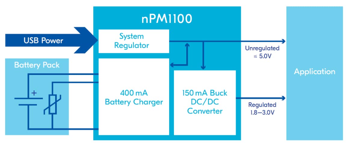 ブロック図 - Nordic Semiconductor nPM1100パワーマネジメントIC