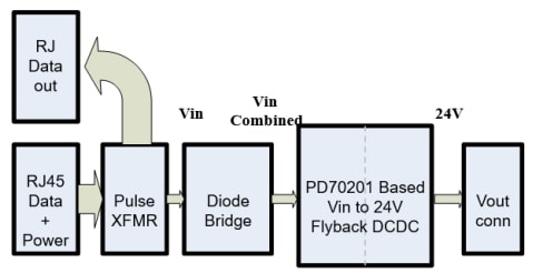 ブロック図 - Microchip Technology EV18R03A評価ボード