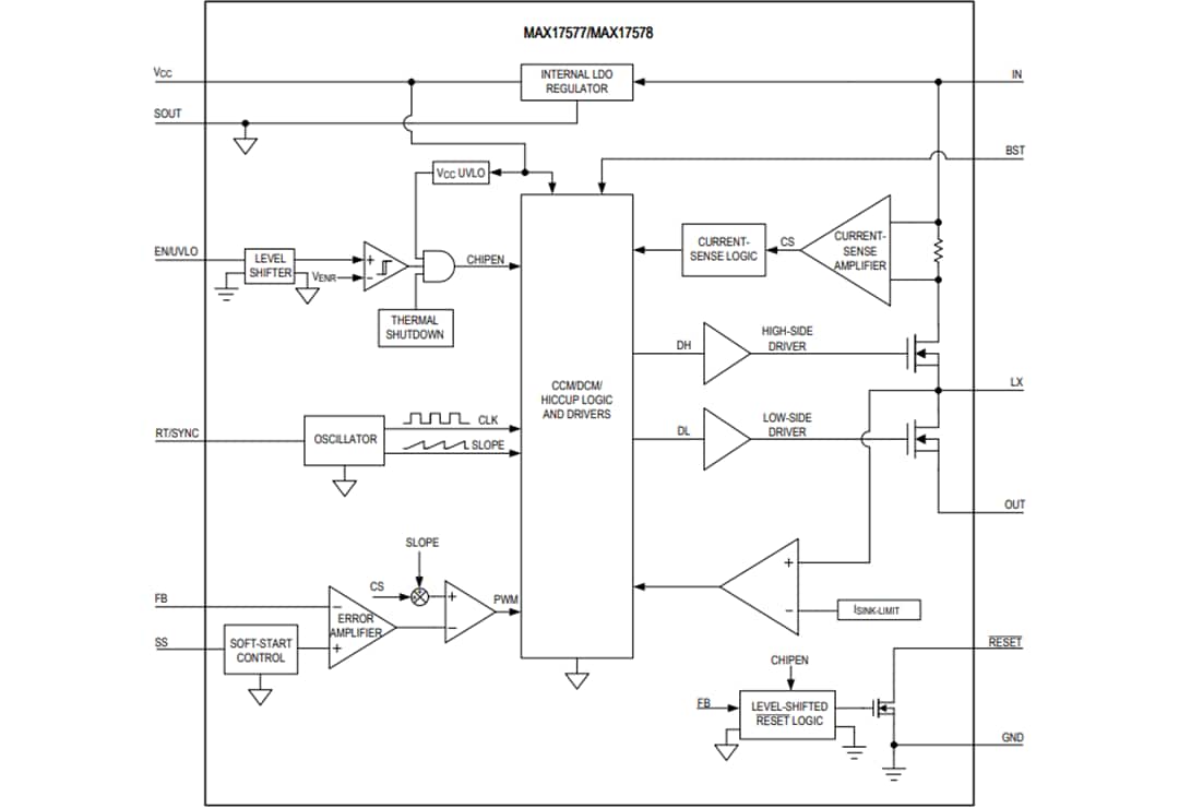 ブロック図 - Analog Devices / Maxim Integrated MAX17577 / MAX17578 DC-DCコンバータ