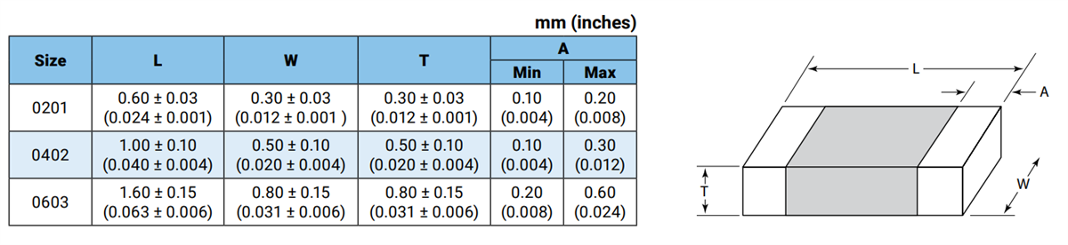 KYOCERA AVX LCCI積層セラミックチップインダクタ