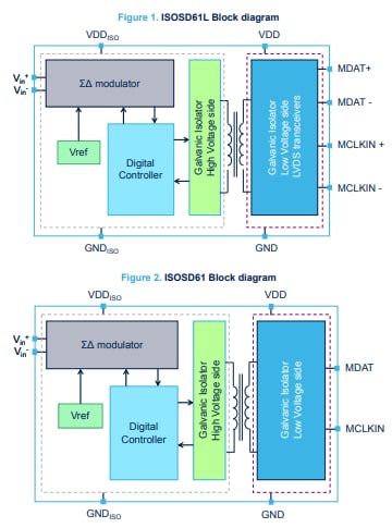 ブロック図 - STMicroelectronics ISOSD61シグマデルタ変調器