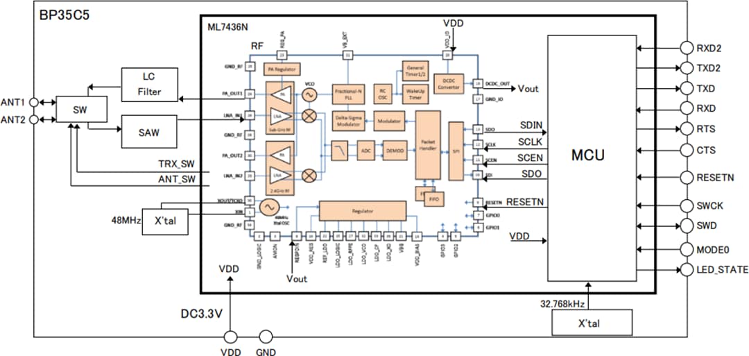 ブロック図 - ROHM Semiconductor BP35C5 Wi-SUNモジュール
