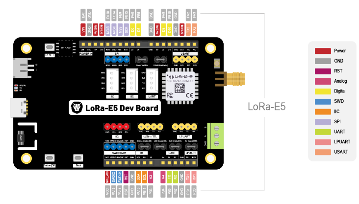 Seeed Studio LoRa-E5開発キット