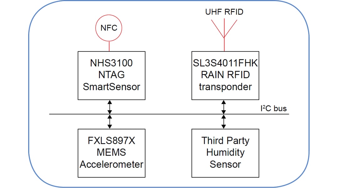 NXP Semiconductors NHS3100 NTAG®センサー開発キット