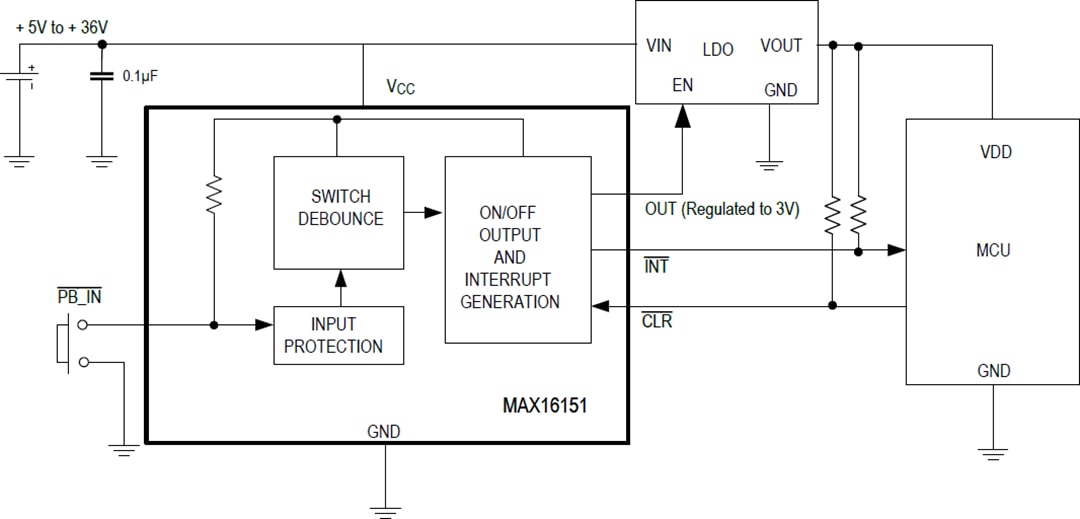 アプリケーション回路図 - Analog Devices / Maxim Integrated MAX16151高電圧プッシュボタン・オン/オフ・コントローラ