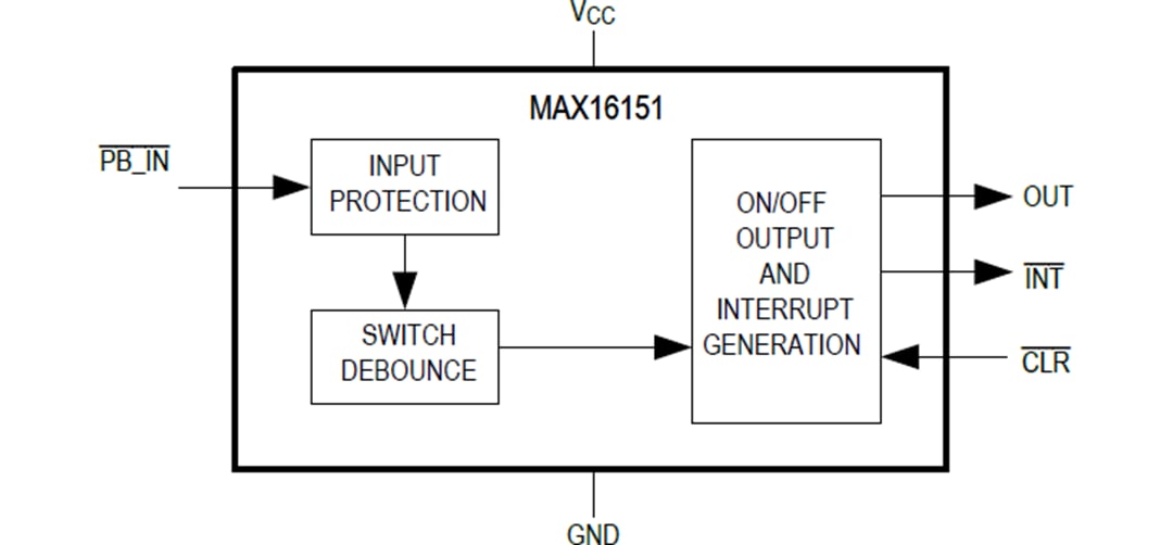 ブロック図 - Analog Devices / Maxim Integrated MAX16151高電圧プッシュボタン・オン/オフ・コントローラ