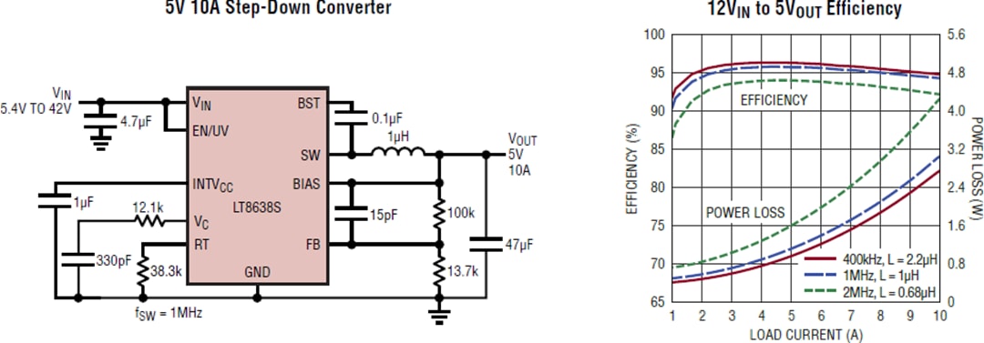 アプリケーション回路図 - Analog Devices Inc. LT8638S 同期式降圧 Silent Switcher® 2