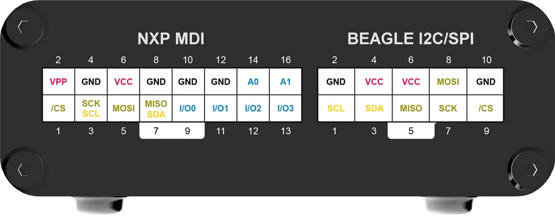 NXP Semiconductors SEN-SPI-BOX評価キット