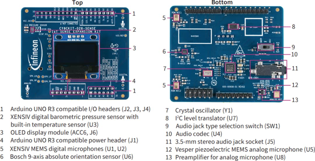 Infineon Technologies IoTセンス拡張キット（CY8CKIT-028-SENSE）