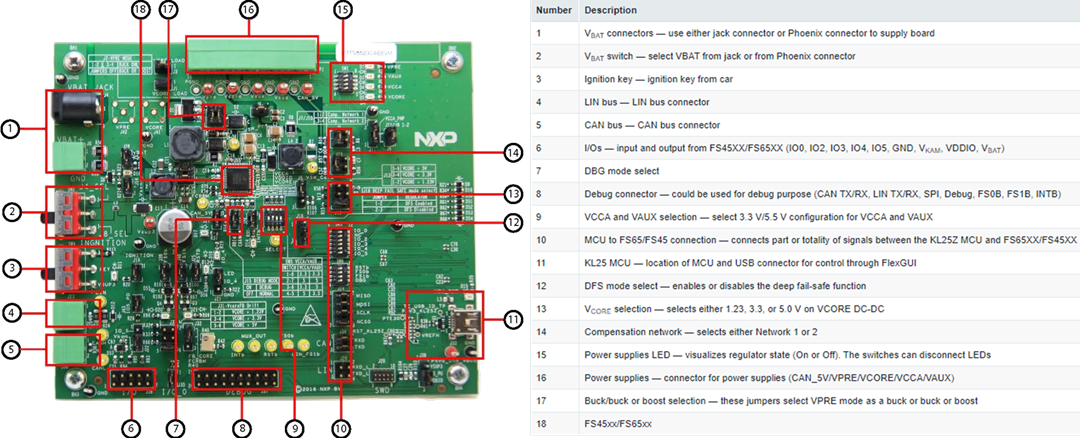 NXP Semiconductors KITFS4508CAEEVM評価ボード