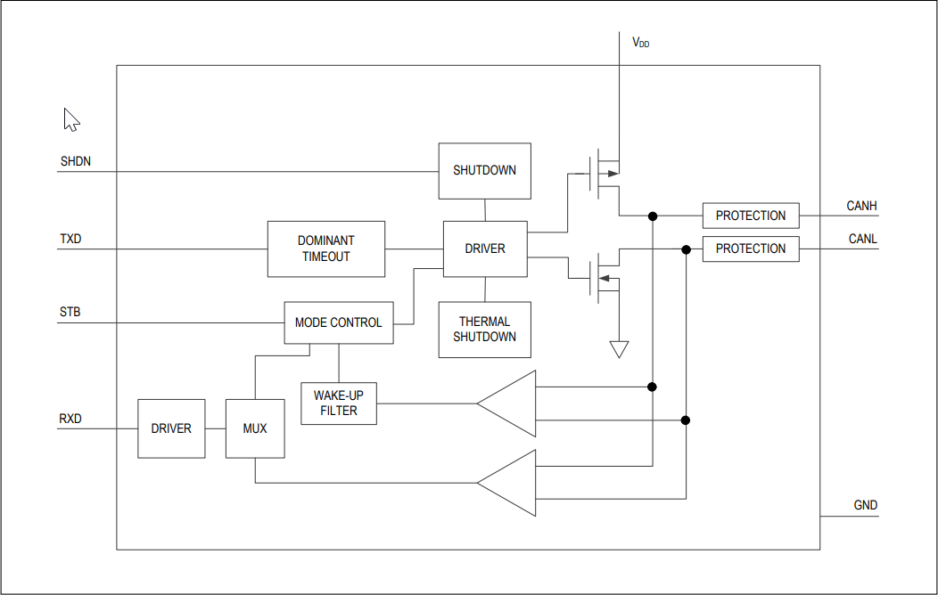 ブロック図 - Analog Devices / Maxim Integrated MAX33040E/MAX33041E CANトランシーバ