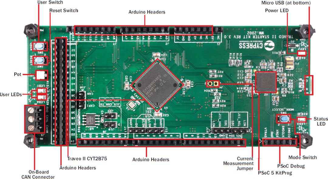 Infineon Technologies Traveo™II スターター キット