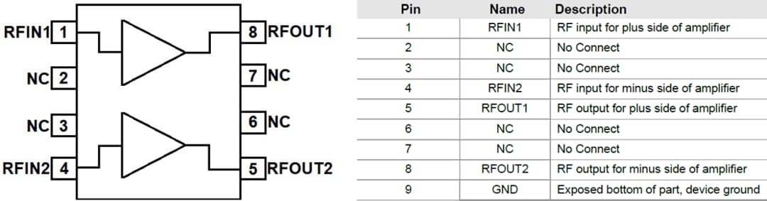 機械図面 - Qorvo QPL1815差動CATVアンプ