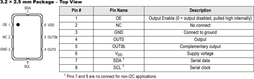 機械図面 - Renesas Electronics ProXO+高周波・数差動発振器