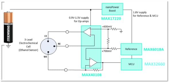 ブロック図 - Analog Devices / Maxim Integrated エッジデバイスで解決するIoTの課題