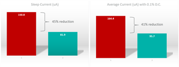 Analog Devices / Maxim Integrated エッジデバイスで解決するIoTの課題
