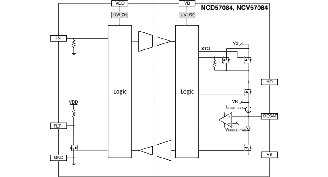 ブロック図 - onsemi NCD57084 & NCV57084絶縁IGBTゲートドライバ